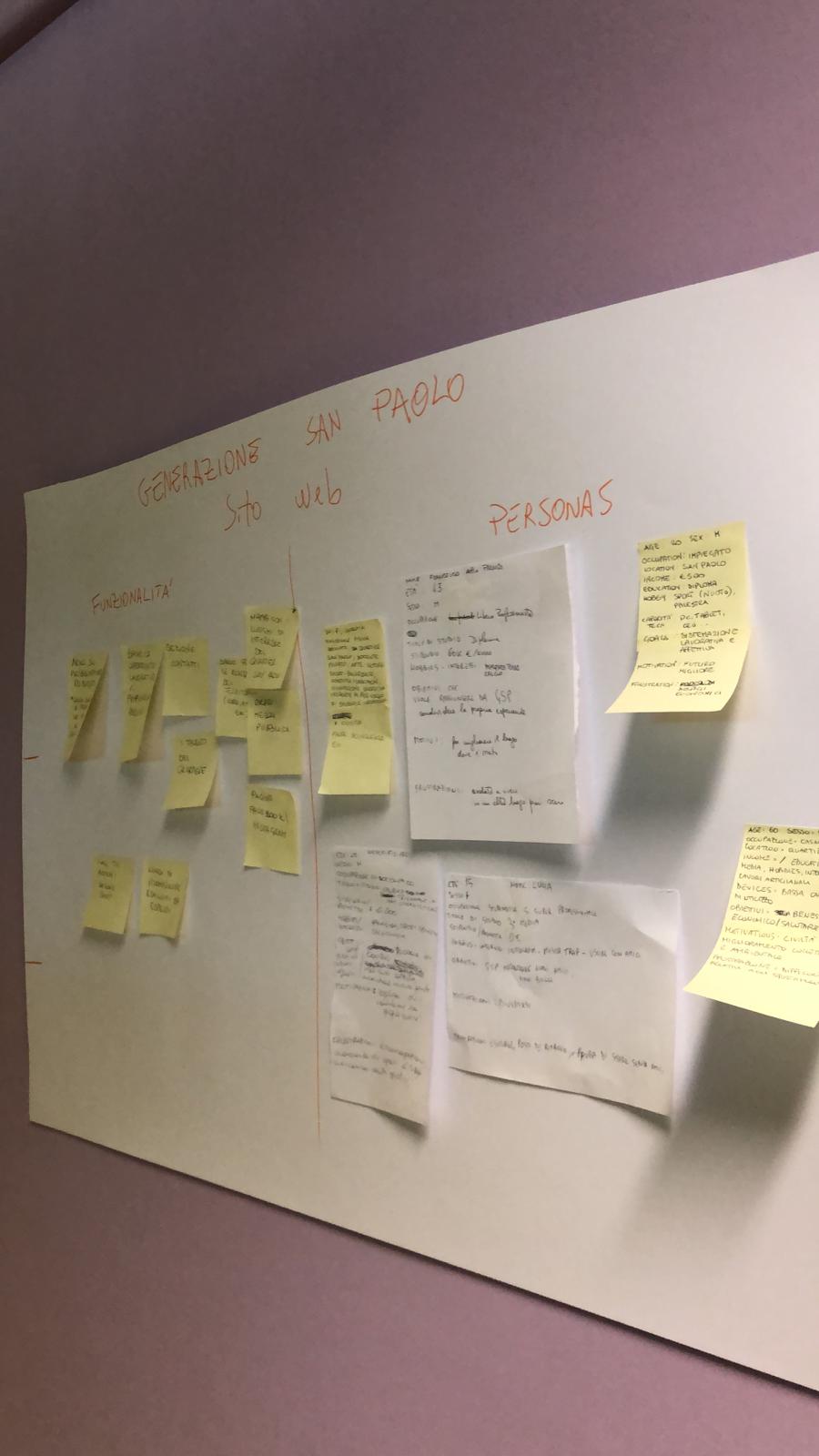 Desing Thinking output di progetto